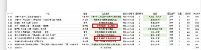 疆我差点回不来了！j9平台去了趟新(图2)